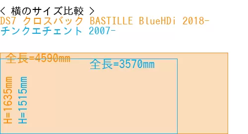 #DS7 クロスバック BASTILLE BlueHDi 2018- + チンクエチェント 2007-